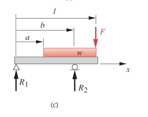 ( c ) Find R 1 , R 2 & draw V&M diagrams and find