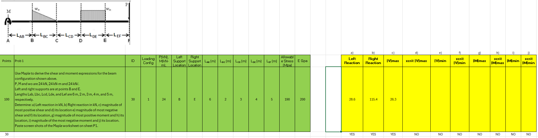 Please only solve if you are positive, I have