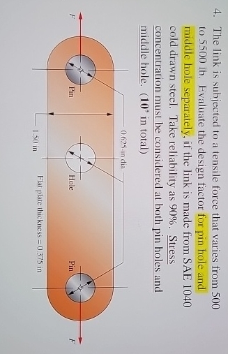 The link is subjected to a tensile force that