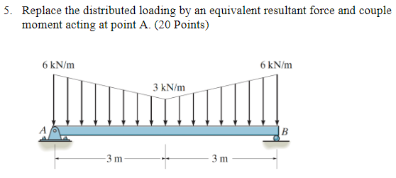 Replace the distributed loading by an equivalent