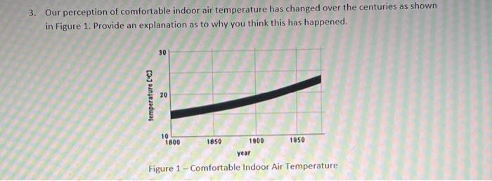 why would the comfortable air temp in the 1 8 0 0