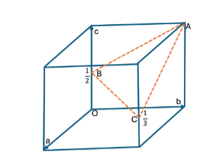 Determine the index for the direction AB and the