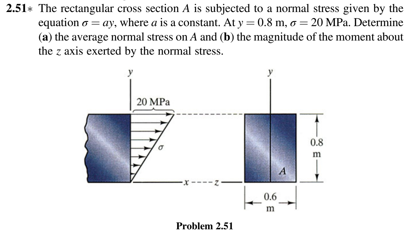 2 . 5 1 * The rectangular cross section A is