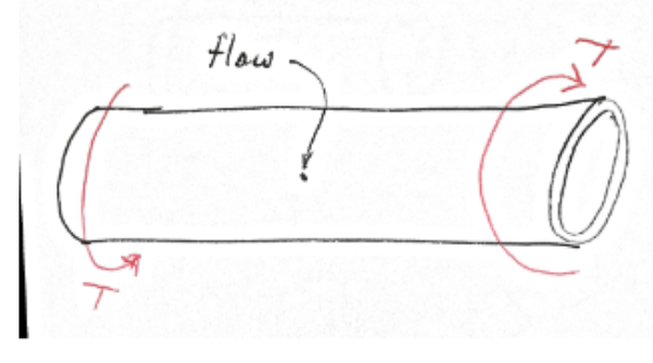 a thin wall tube made of a ceramic is twisted as