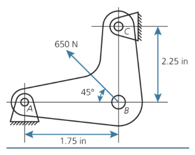 A force of 6 5 0 N is applied to a support, as