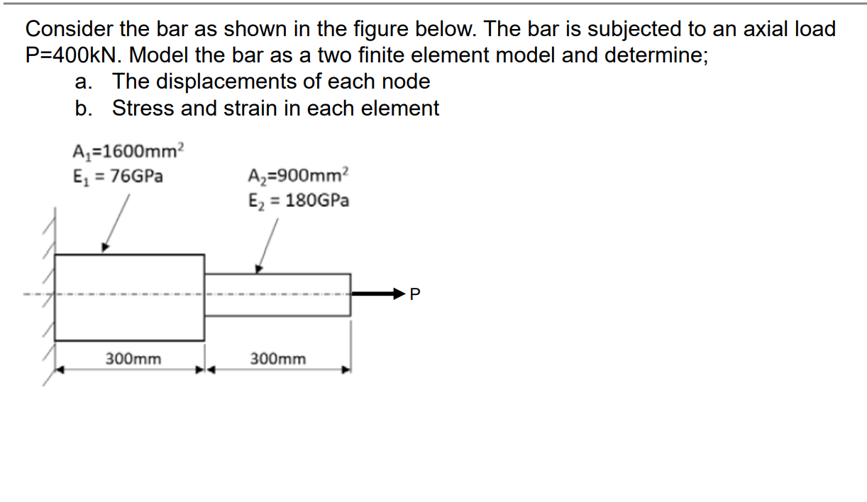 Consider the bar as shown in the figure below.
