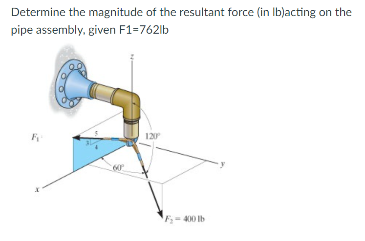 Determine the magnitude of the resultant force (