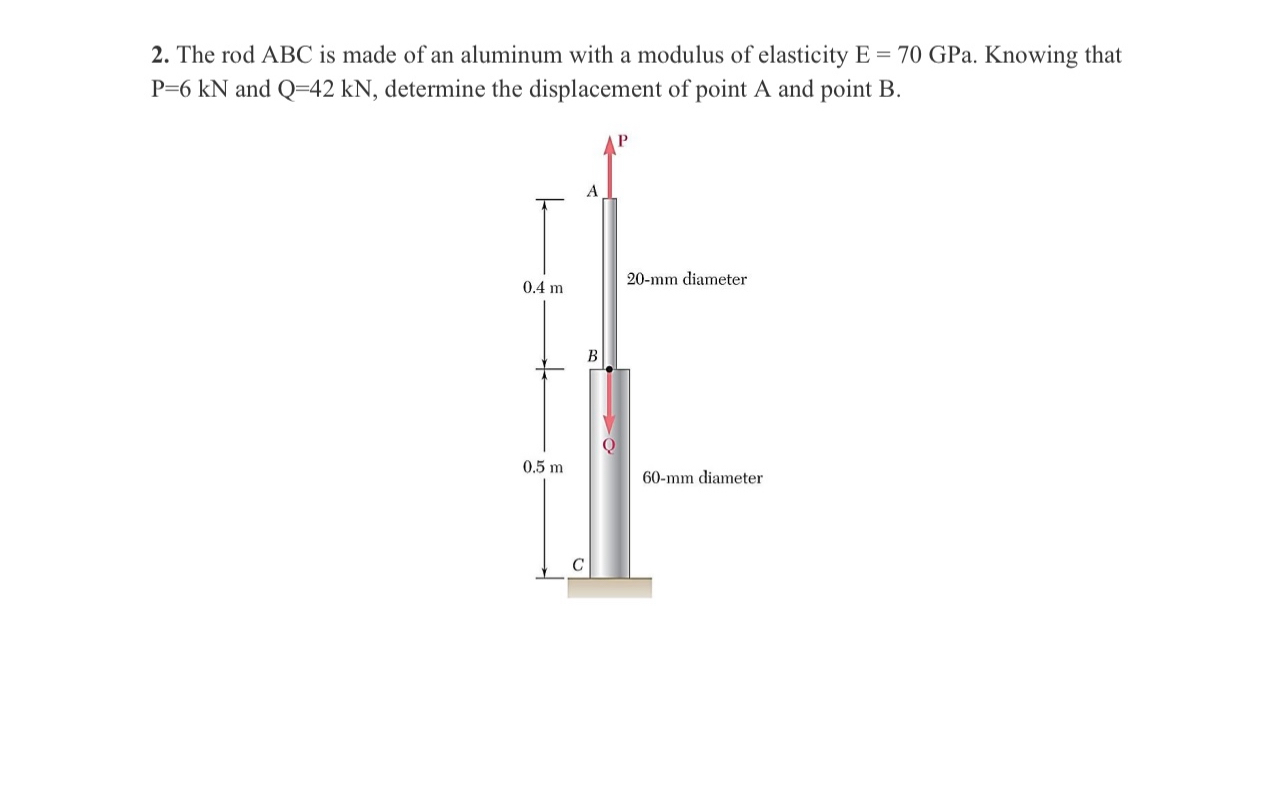 The rodABC is made of an aluminum with a modulus