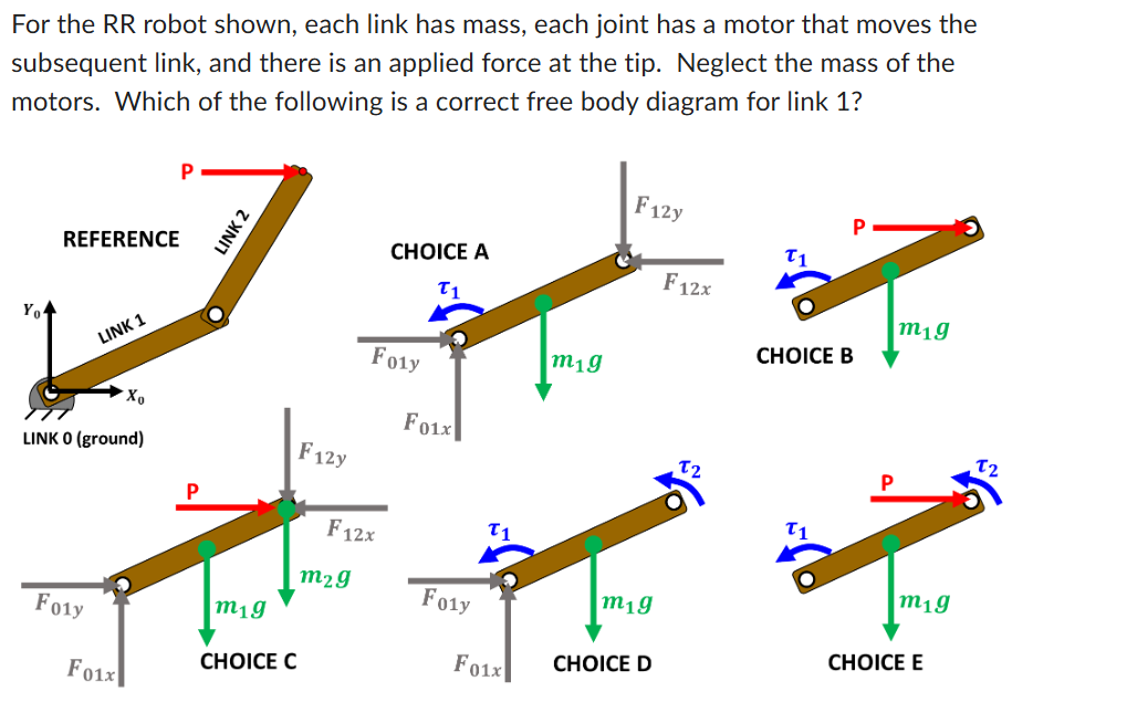 For the RR robot shown, each link has mass, each