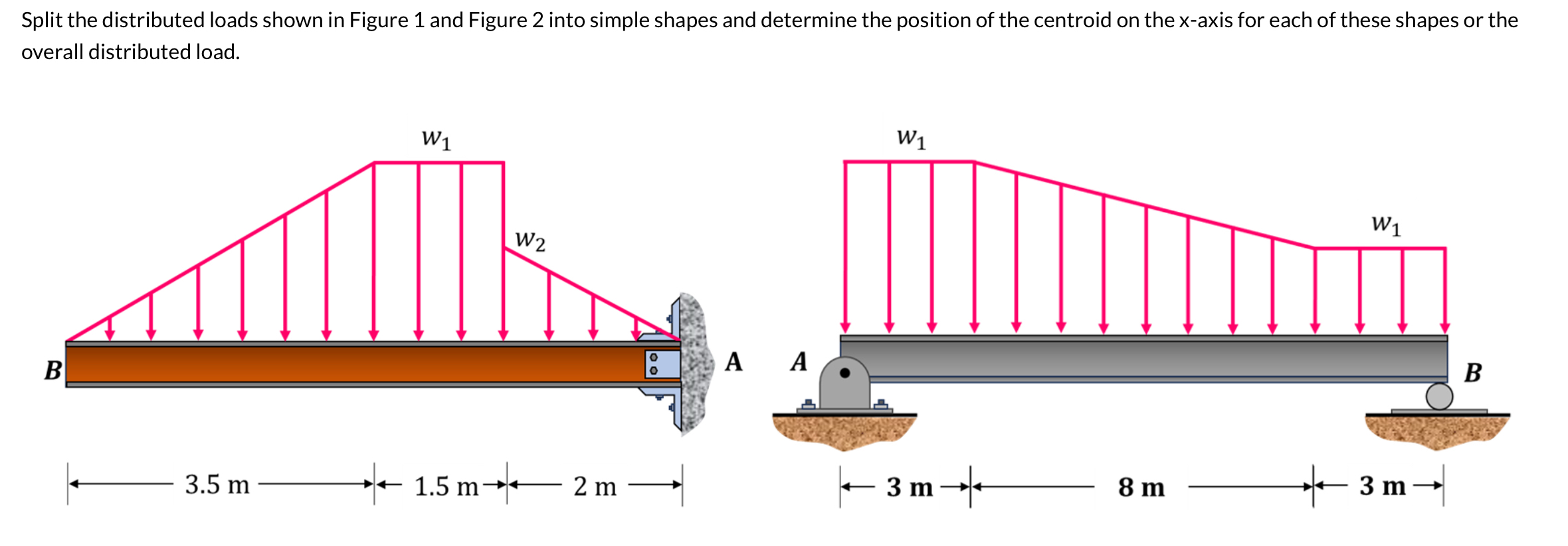 Split the distributed loads shown in Figure 1 and