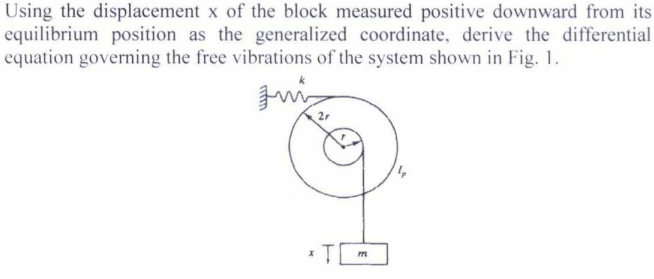 Using the displacement x of the block measured