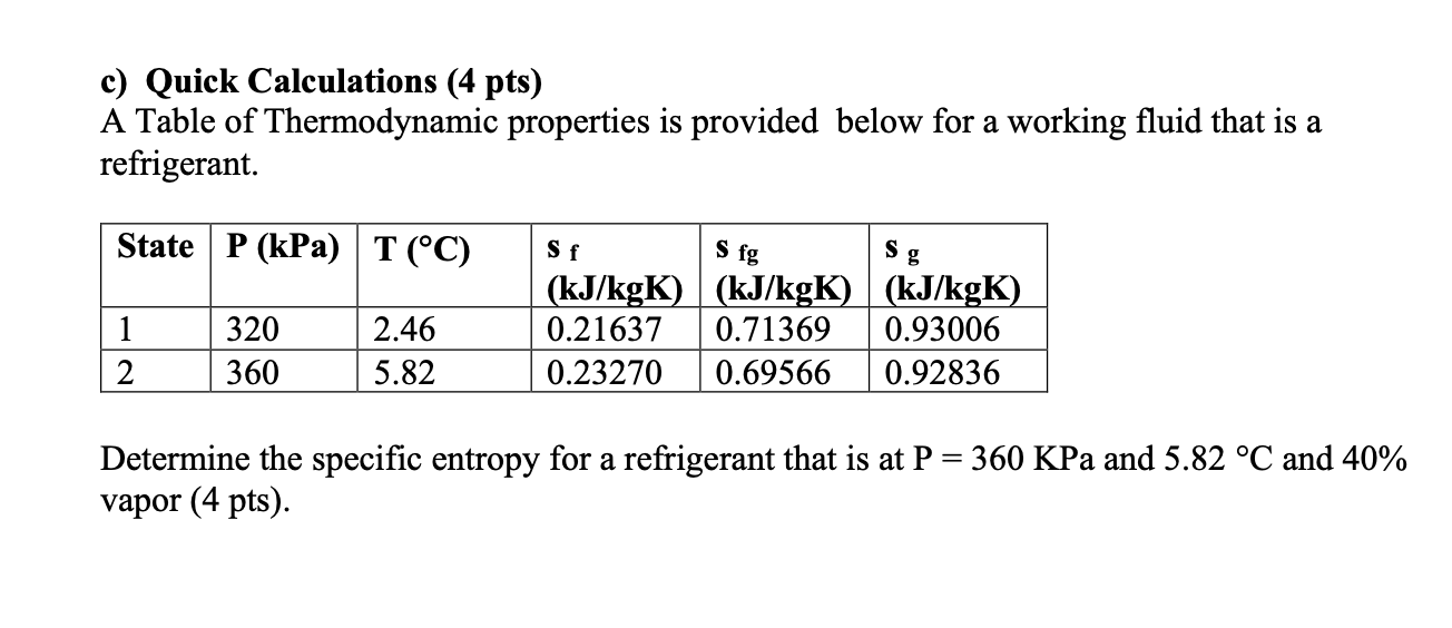 A Table of Thermodynamic properties is provided