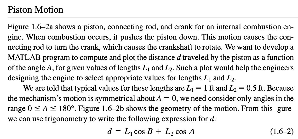 Piston Motion Figure 1 . 6 - 2 a shows a piston,