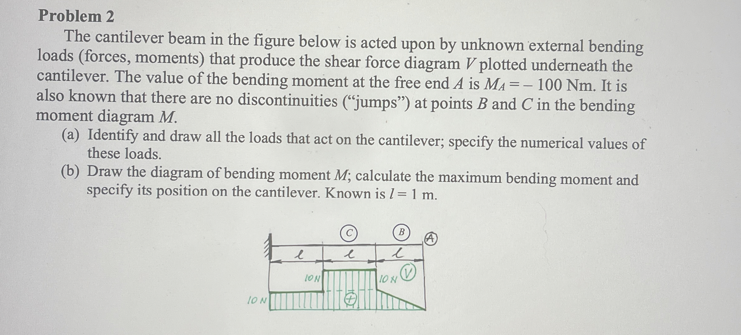 Problem 2 The cantilever beam in the figure below