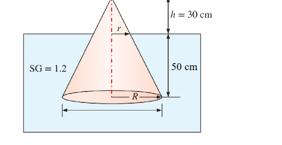 A cone floats in the glycerin ( SG = 1 . 2 ) , as
