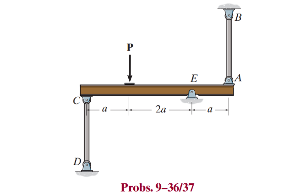 9 - 3 6 . Two identical rods A B and C D each