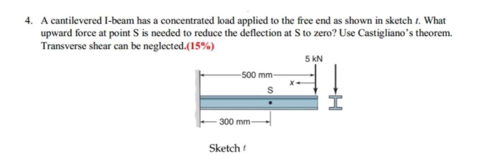 A cantilevered I - beam has a concentrated load