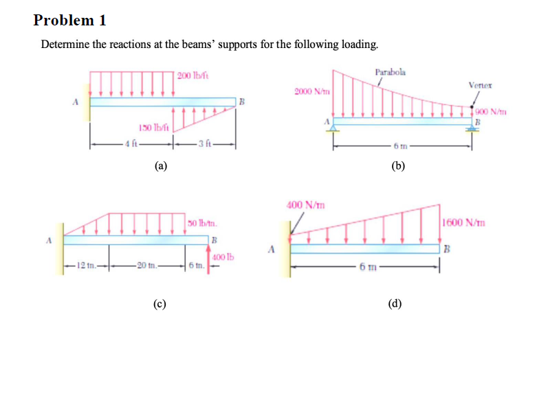 Problem 1 Determine the reactions at the beams'