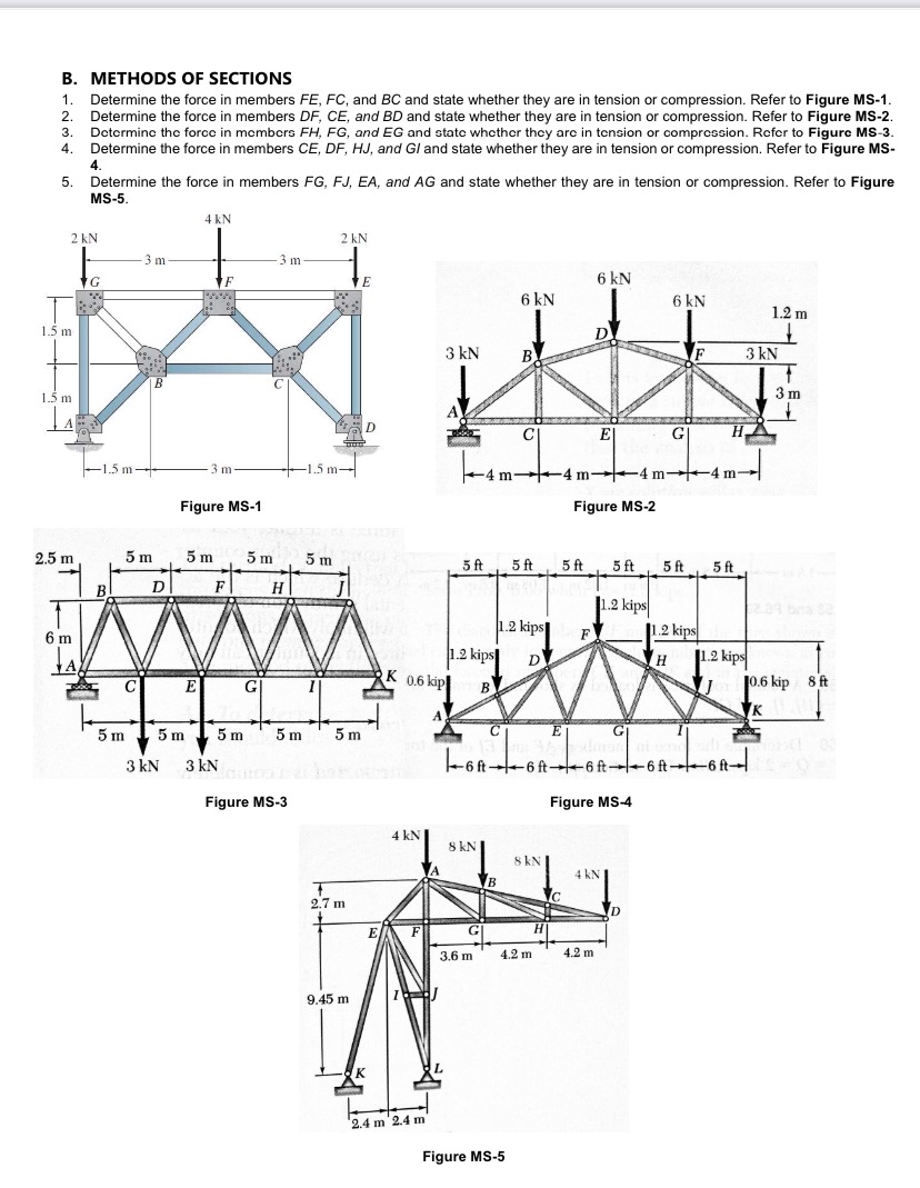 B . METHODS OF SECTIONS Determine the force in