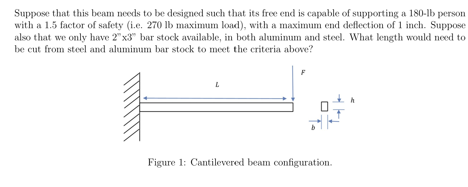 Suppose that this beam needs to be designed such