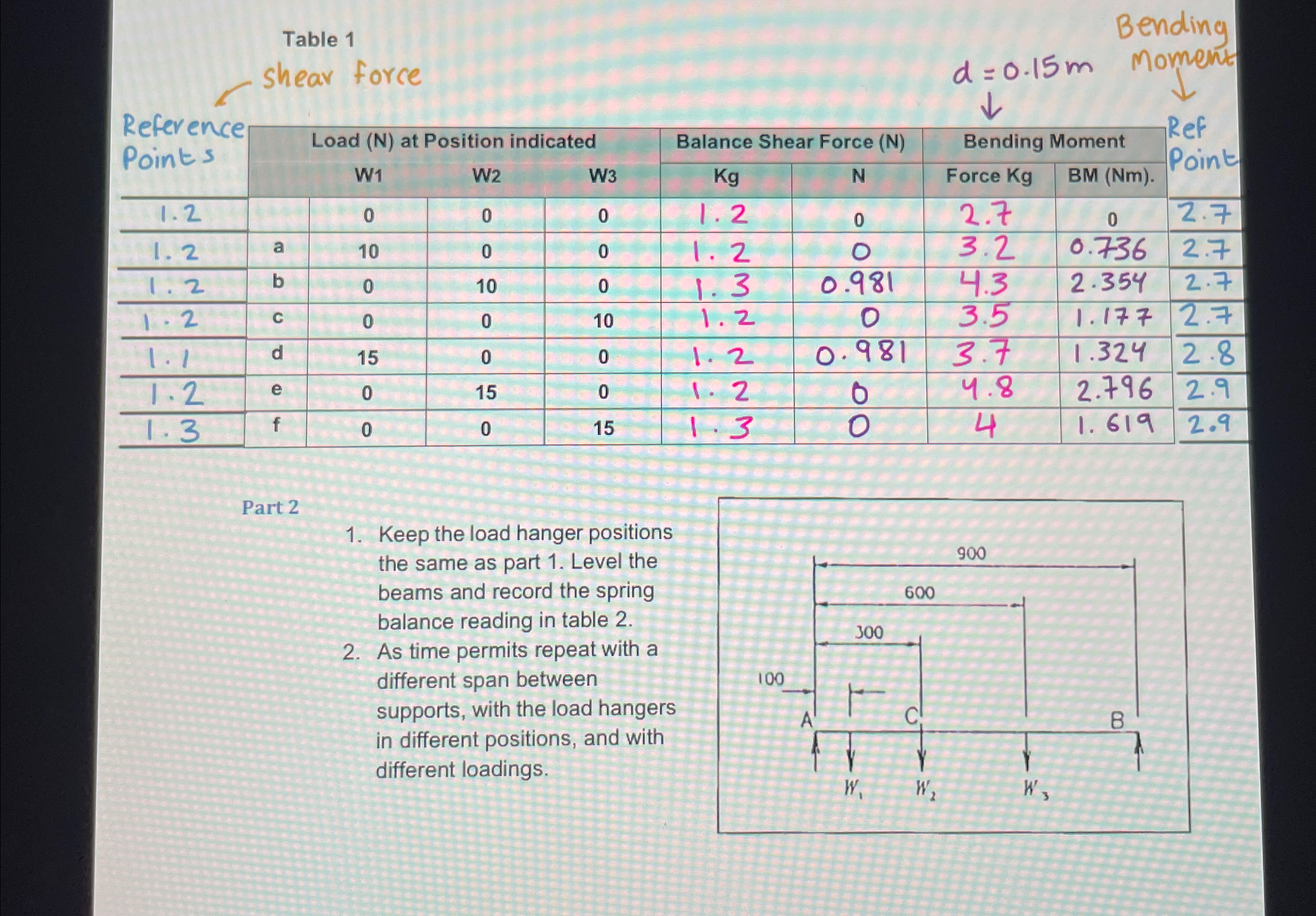 These results were calculated experimentally. If