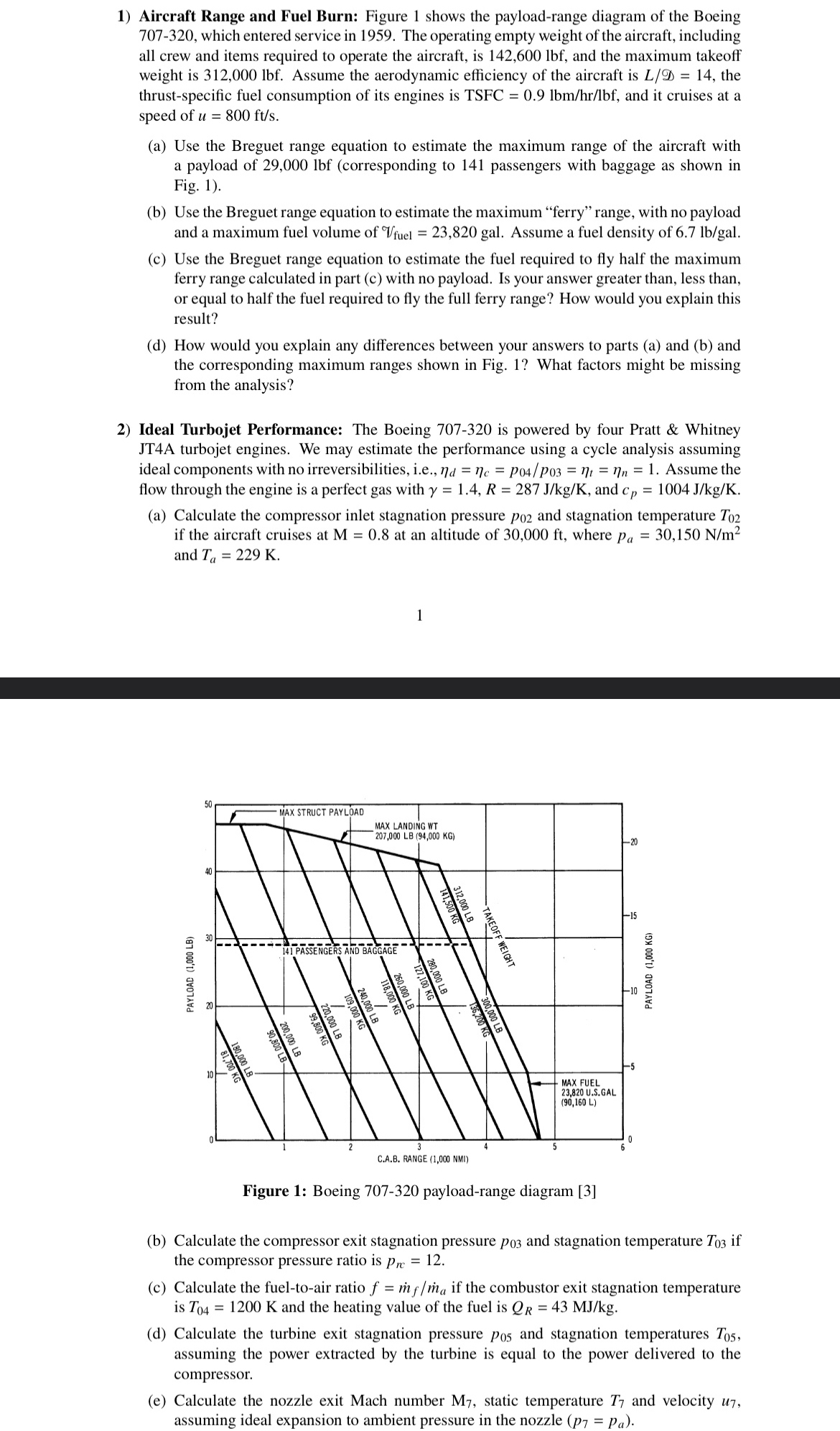 Aircraft Range and Fuel Burn: Figure 1 shows the