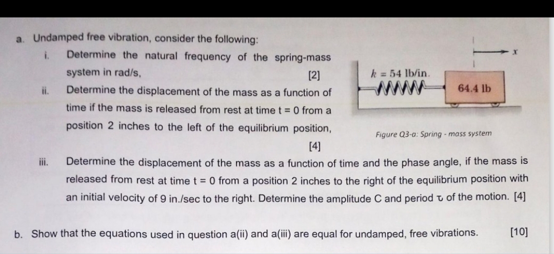 a . Undamped free vibration, consider the