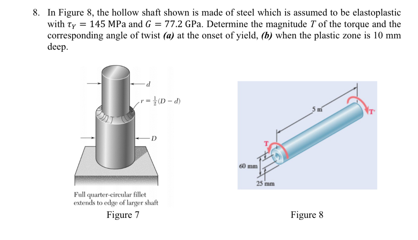 In Figure 8 , the hollow shaft shown is made of