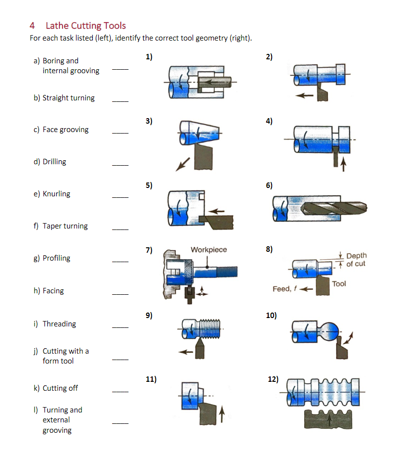 4 Lathe Cutting Tools For each task listed ( left