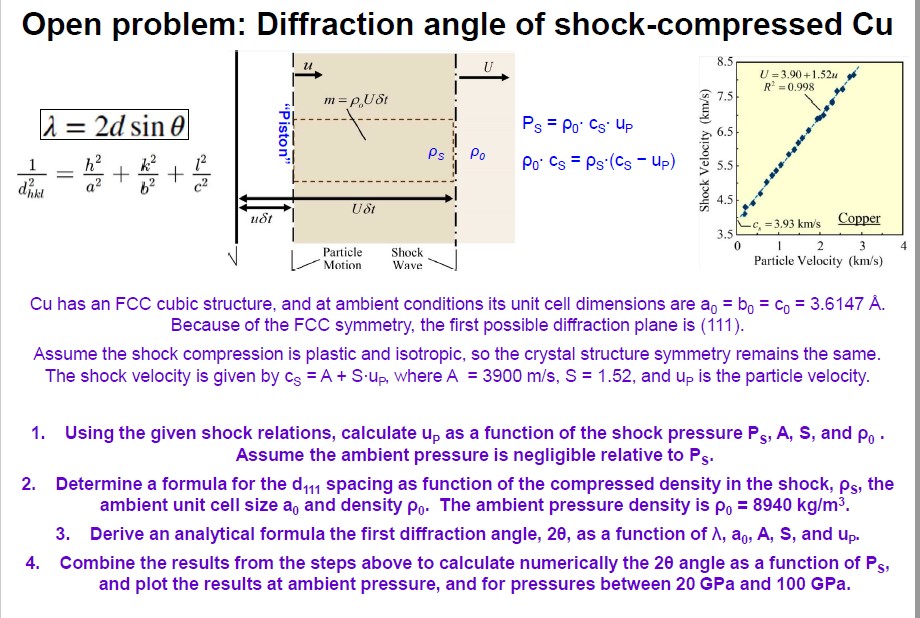 Open problem: Diffraction angle of shock -