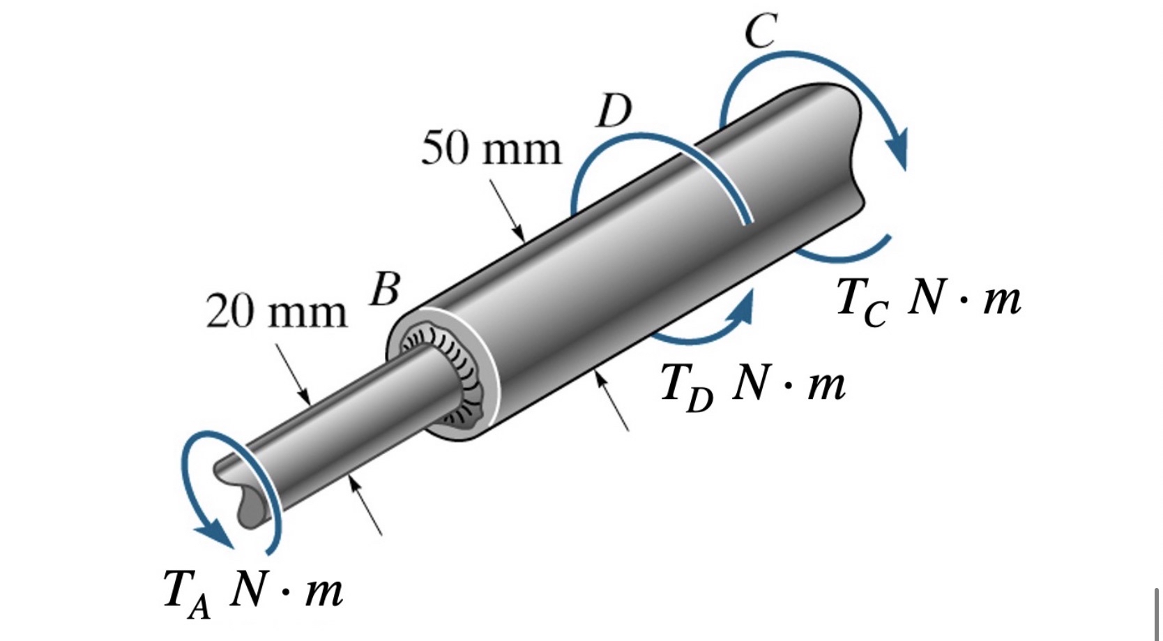 The shaft with a fillet radius of 2 . 8 mm is