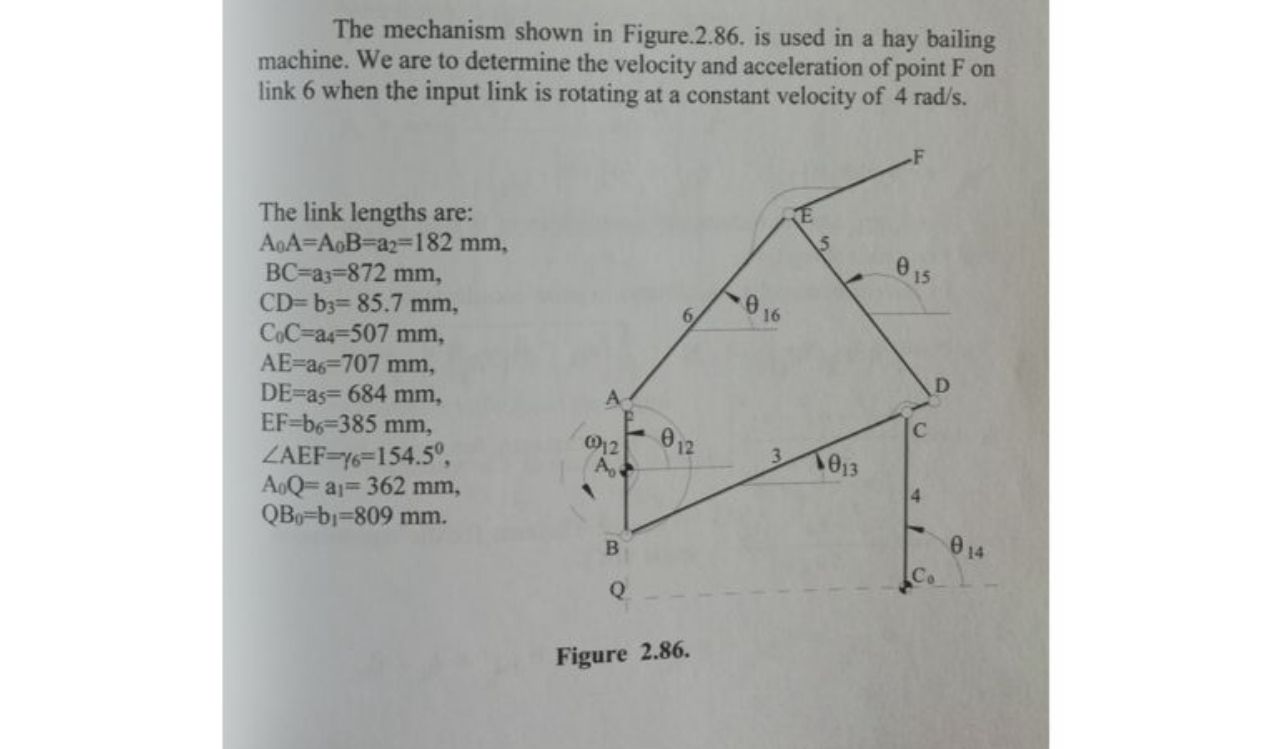 The mechanism shown in Figure . 2 . 8 6 . is used
