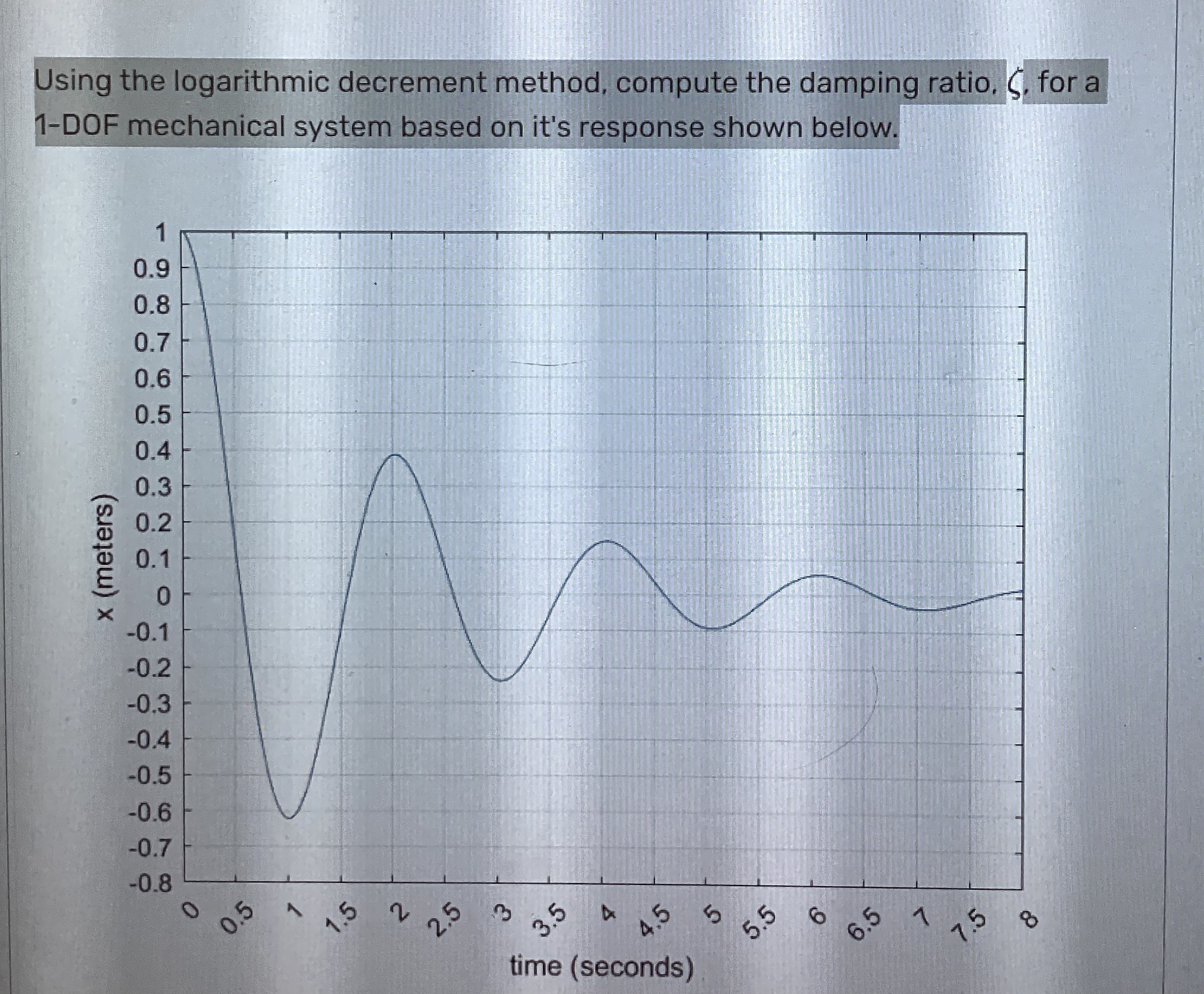 Using the logarithmic decrement method, compute