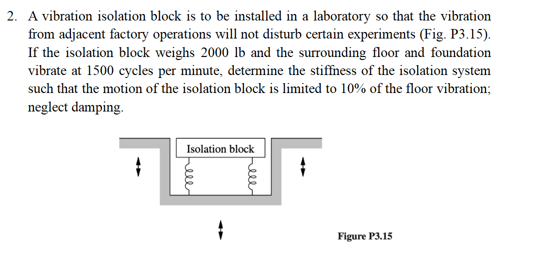 2 . A vibration isolation block is to be