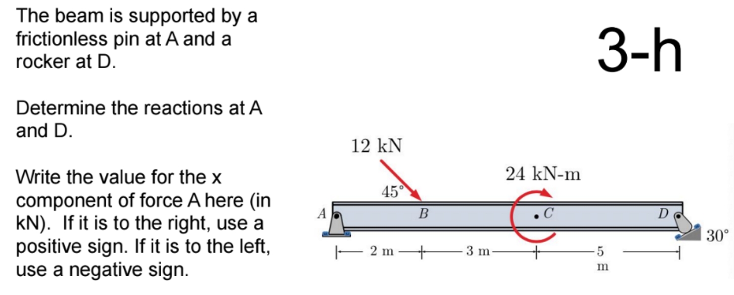 The beam is supported by a frictionless pin at A