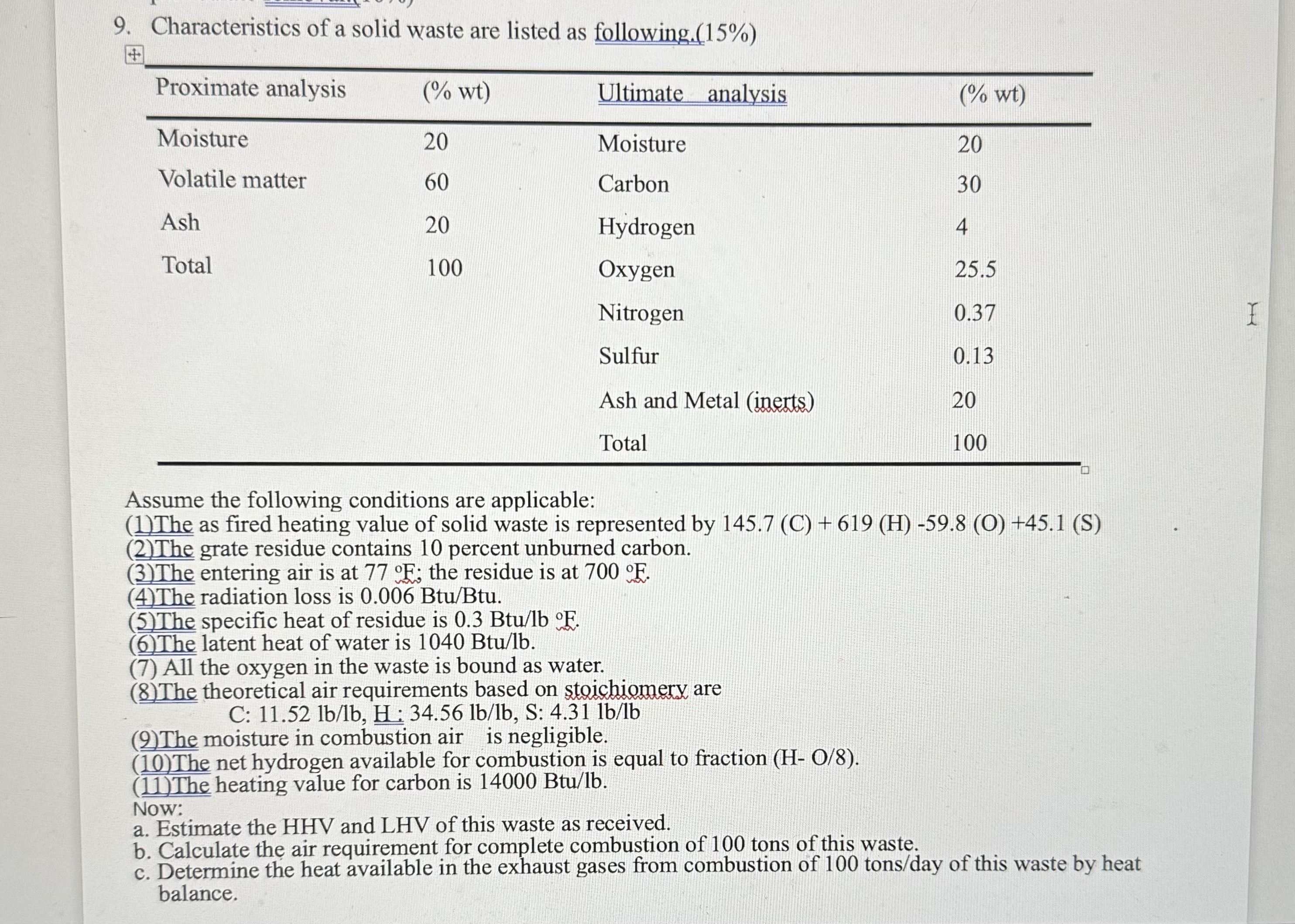 Characteristics of a solid waste are listed as