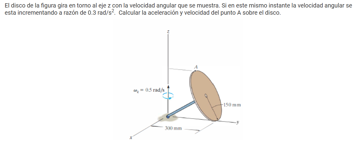 The disk in the figure rotates around the z axis