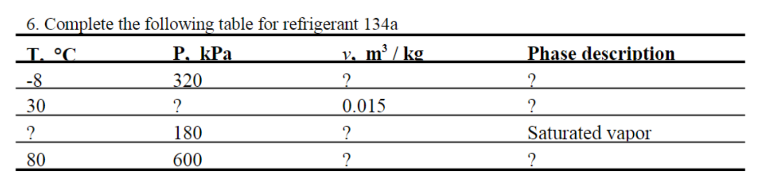 Complete the following table for refrigerant 1 3
