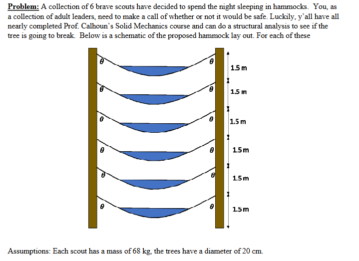 A collection of 6 brave scouts have decided to
