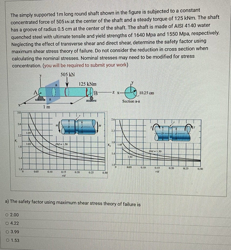 PLEASE HELP!! The simply supported 1 m long round