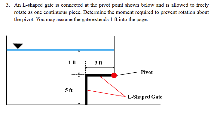 An L - shaped gate is connected at the pivot