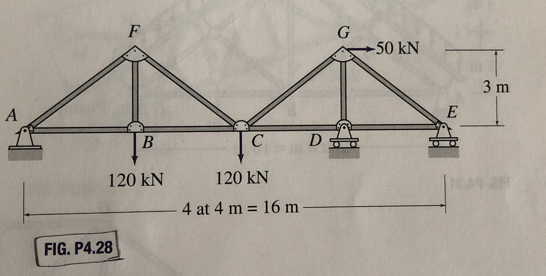 4 . 2 8 Determine the force in each member of the