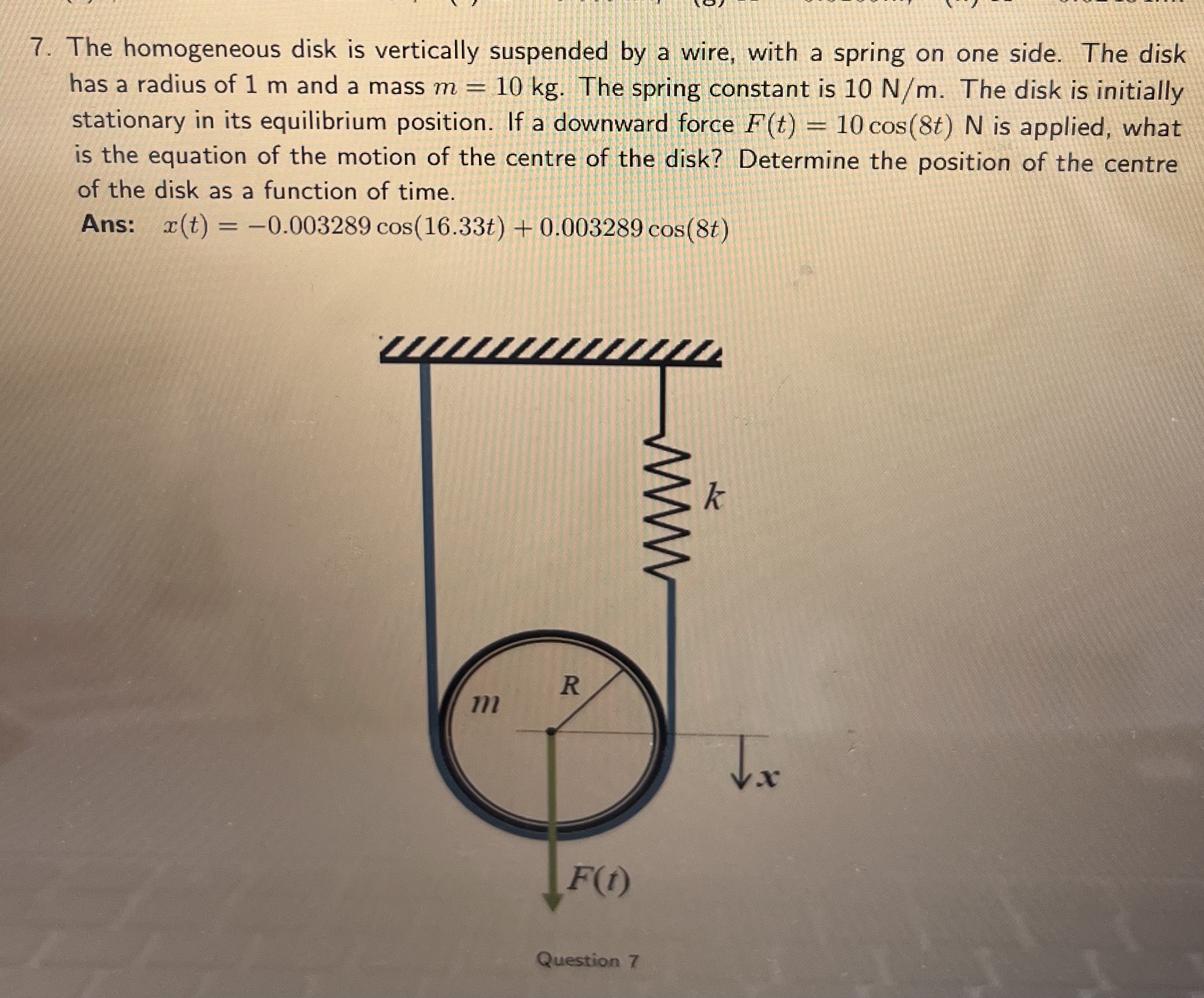 The homogeneous disk is vertically suspended by a