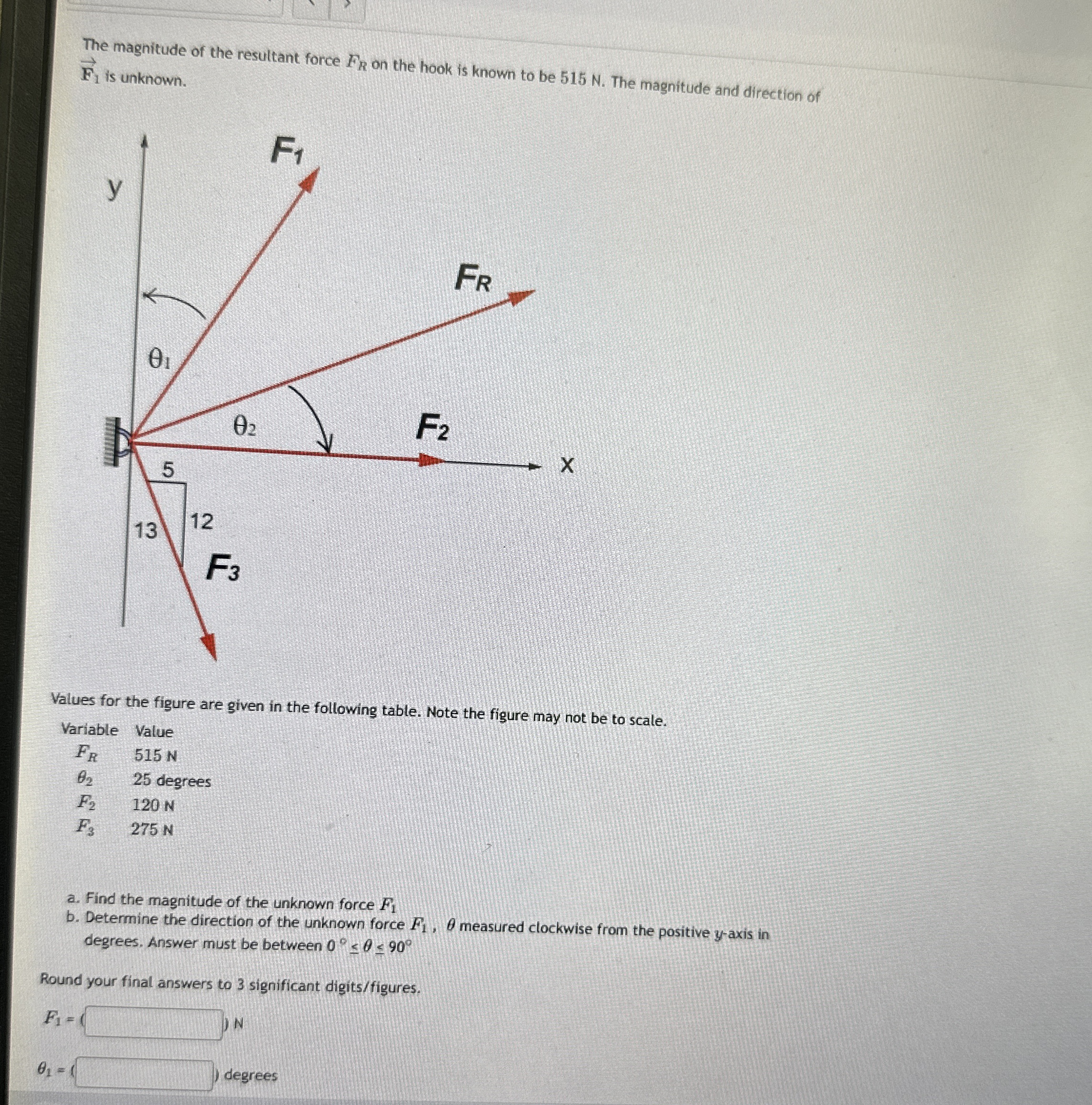 The magnitude of the resultant force F R on the