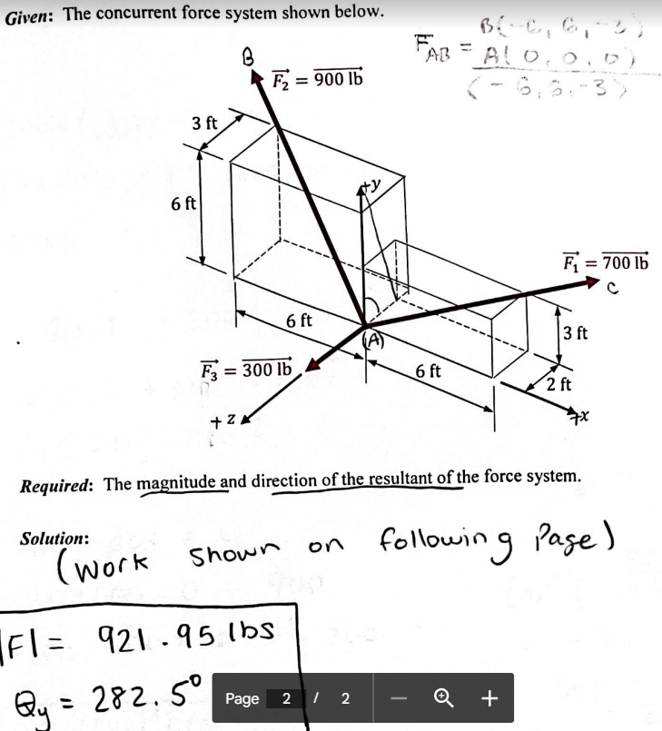 Given: The concurrent force system shown below.