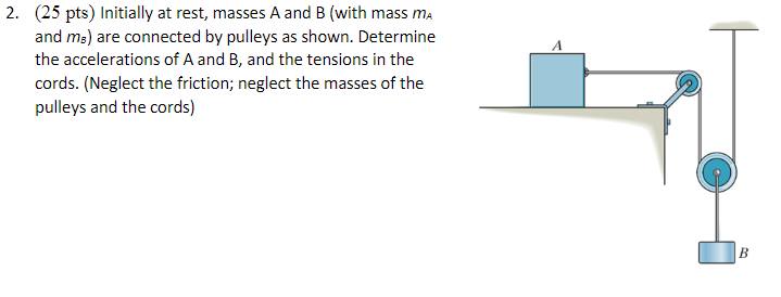 ( 2 5 pts ) Initially at rest, masses A and B (