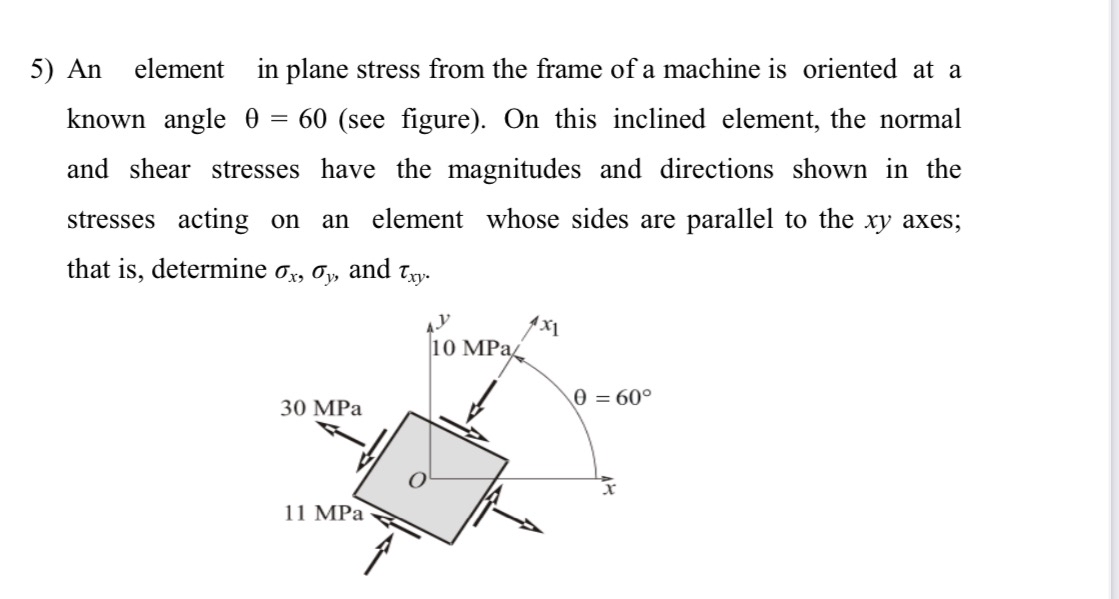 An element in plane stress from the frame of a