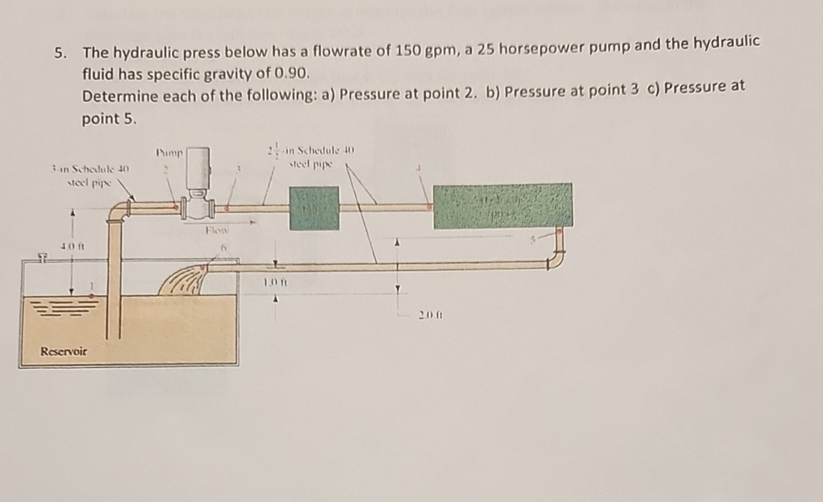 The hydraulic press below has a flowrate of 1 5 0