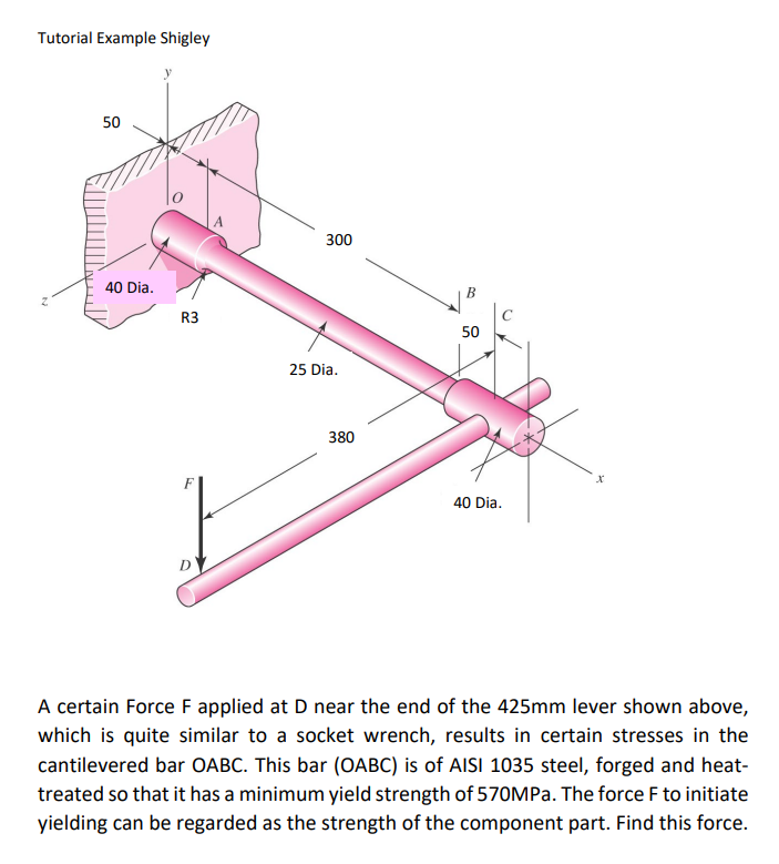 Tutorial Example Shigley A certain Force F