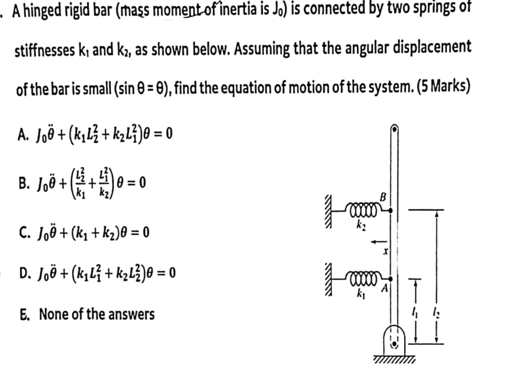 A Ainged rigid bar ( mass moment of inertia is J